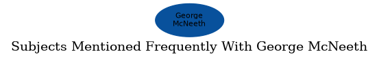 Related subjects
