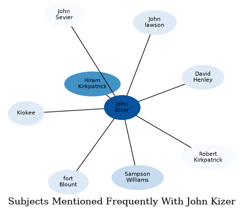 Related subjects