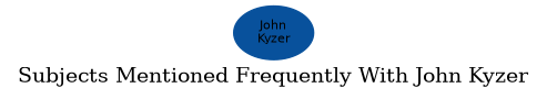 Related subjects