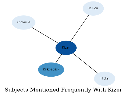 Related subjects