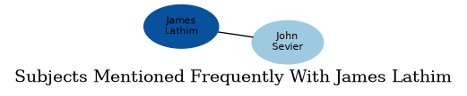 Related subjects