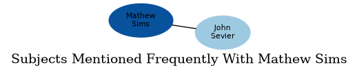 Related subjects
