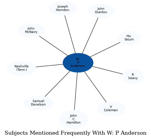 Related subjects