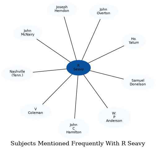 Related subjects