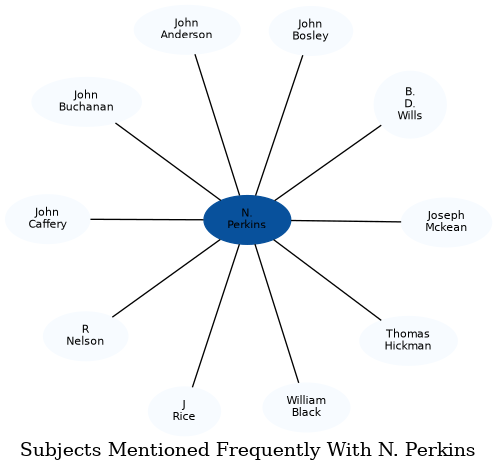 Related subjects