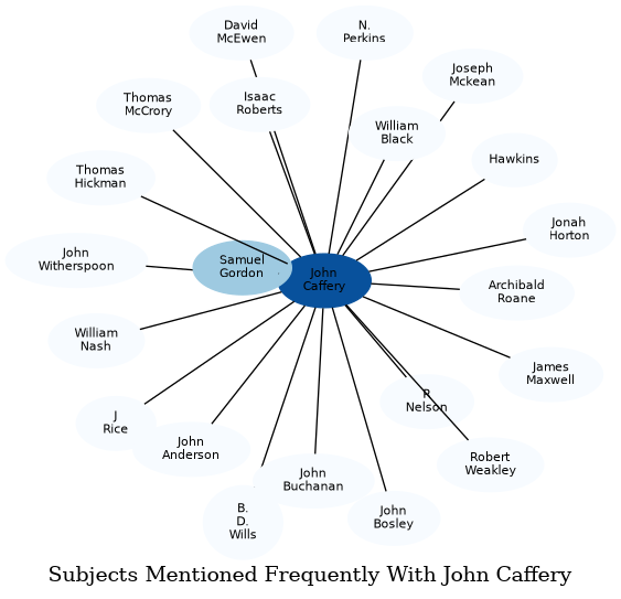 Related subjects