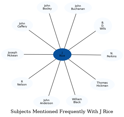 Related subjects