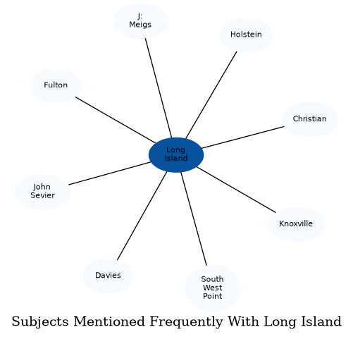 Related subjects