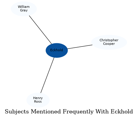Related subjects