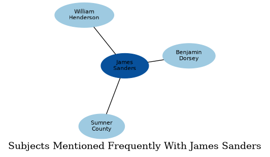 Related subjects