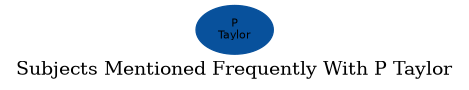 Related subjects