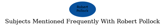 Related subjects