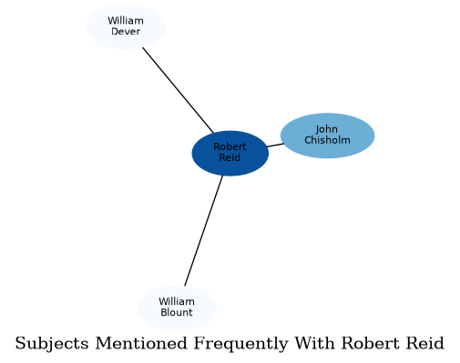 Related subjects