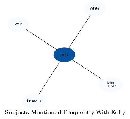 Related subjects