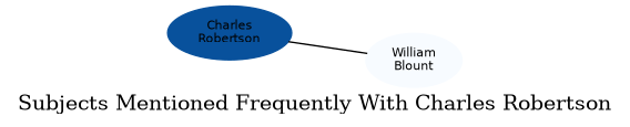 Related subjects