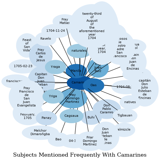 Related subjects