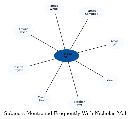 Related subjects