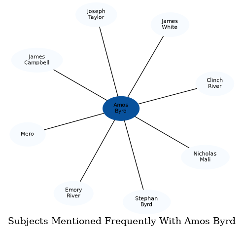 Related subjects