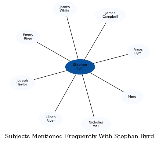 Related subjects