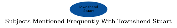 Related subjects