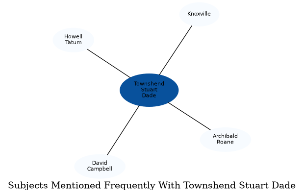 Related subjects
