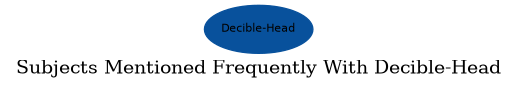 Related subjects