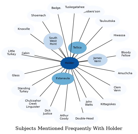Related subjects