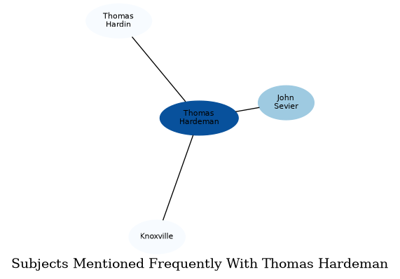 Related subjects