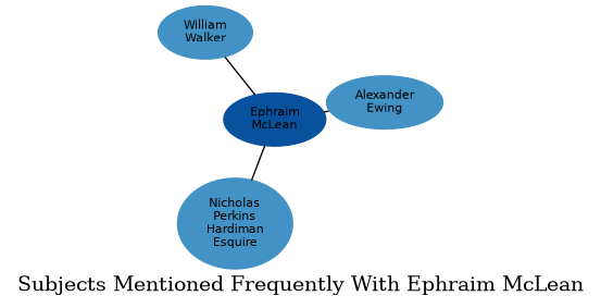 Related subjects