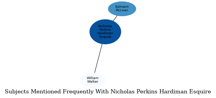 Related subjects