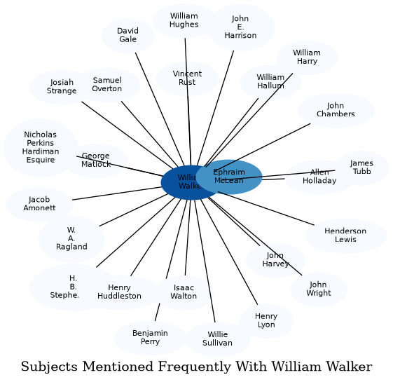 Related subjects