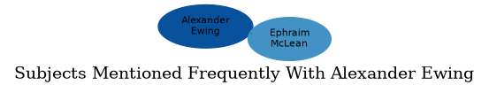 Related subjects