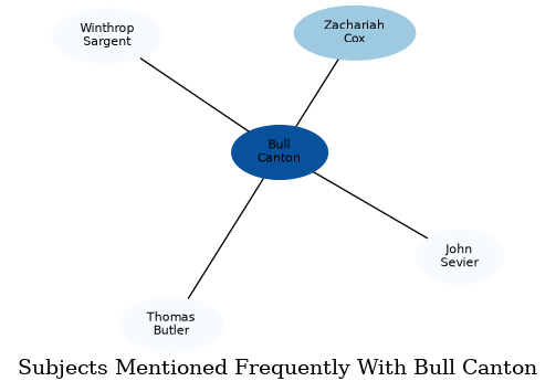 Related subjects