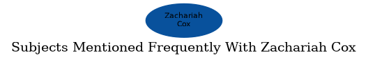 Related subjects
