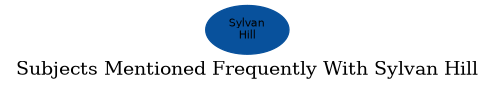 Related subjects