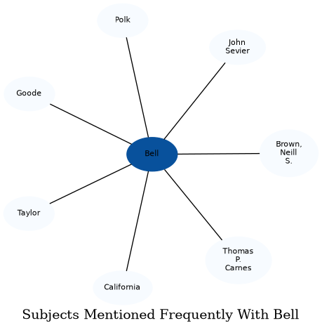 Related subjects