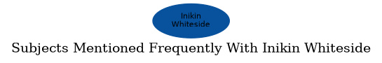 Related subjects