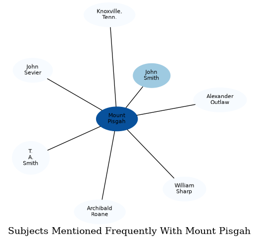 Related subjects