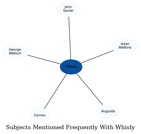 Related subjects