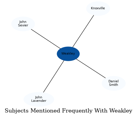 Related subjects