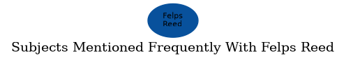 Related subjects
