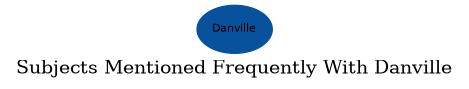 Related subjects