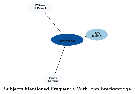 Related subjects