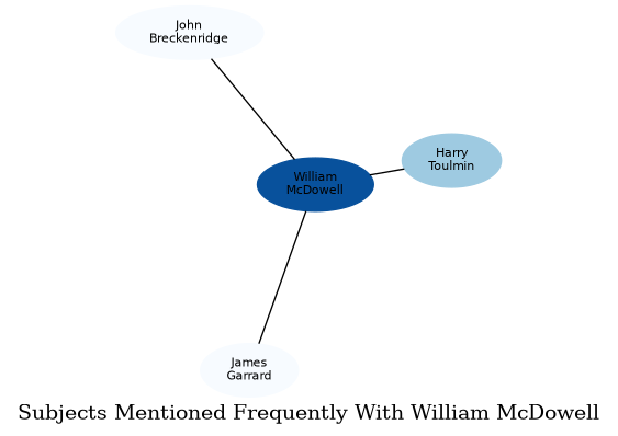 Related subjects