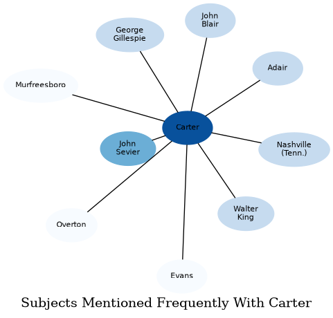 Related subjects