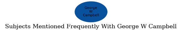 Related subjects