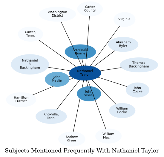 Related subjects