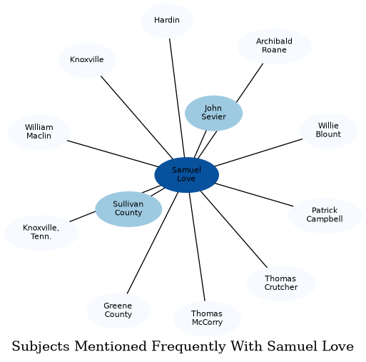 Related subjects