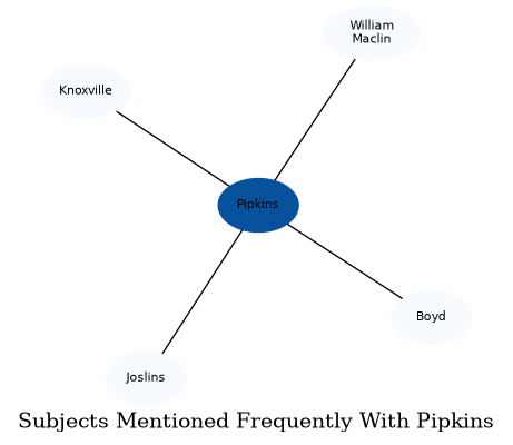 Related subjects