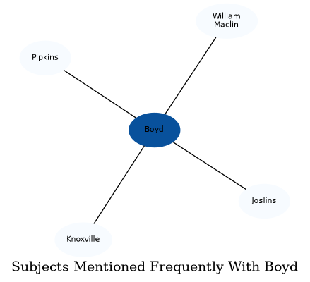 Related subjects